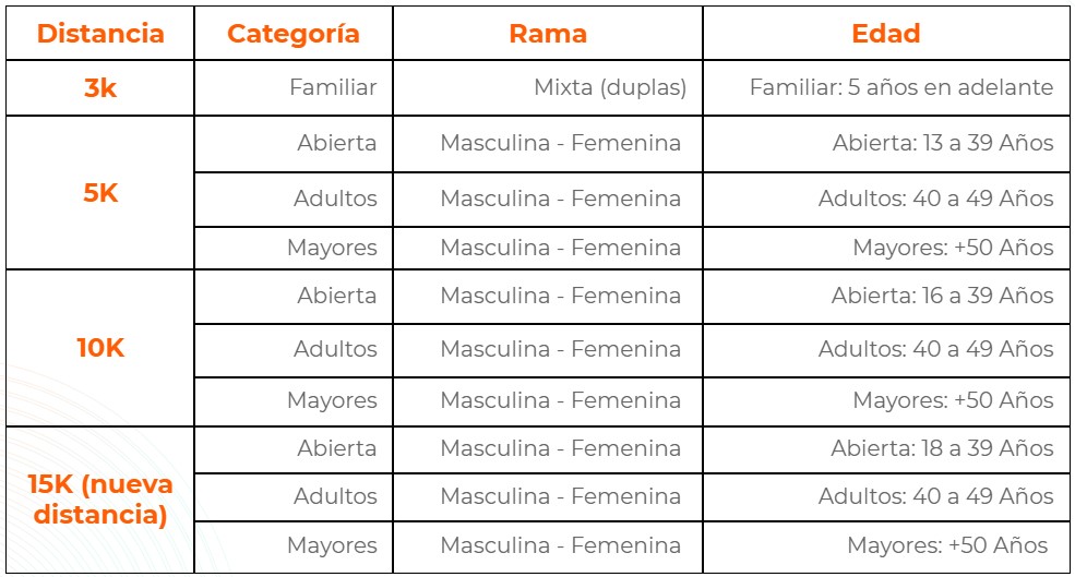 Tabla de categorias