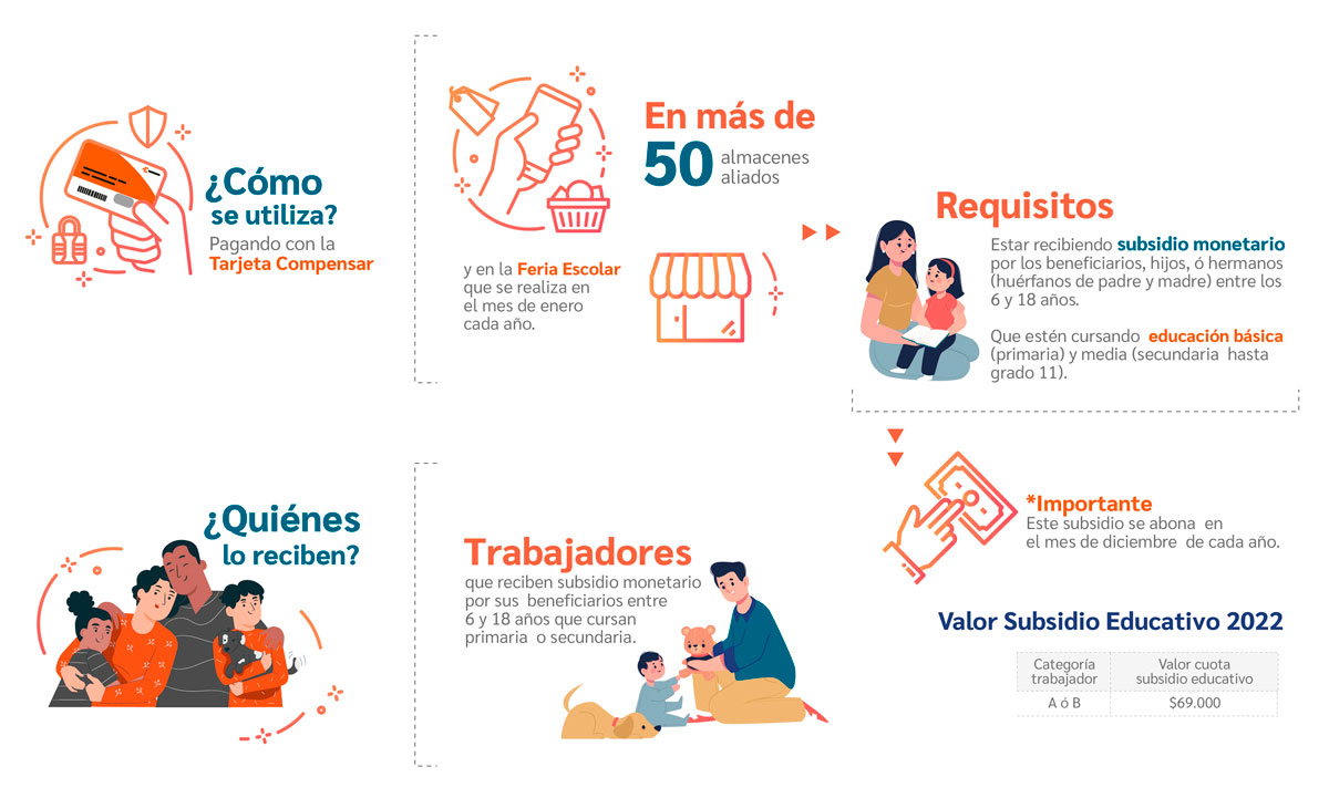 Subsidio Educativo | Compensar